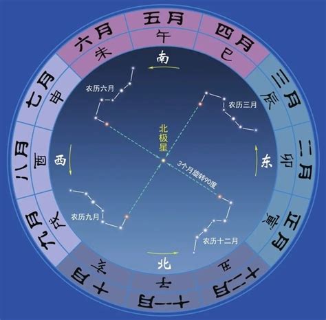 北斗七星阵功效|什么是北斗七星阵，七星阵的功效？